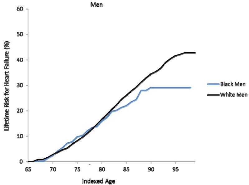 Figure 1a-d