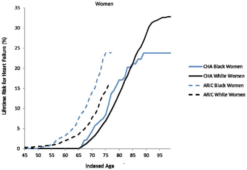 Figure 1a-d