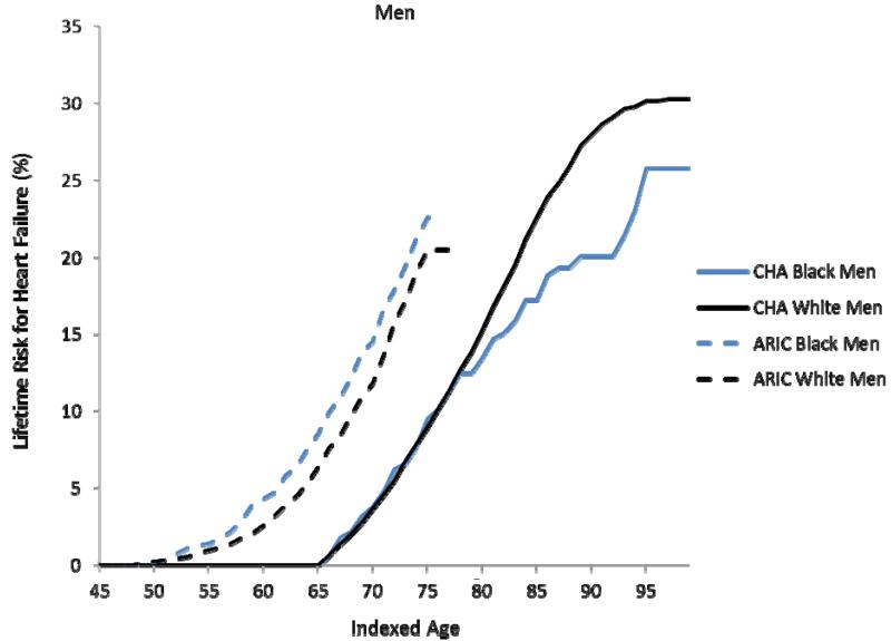 Figure 1a-d