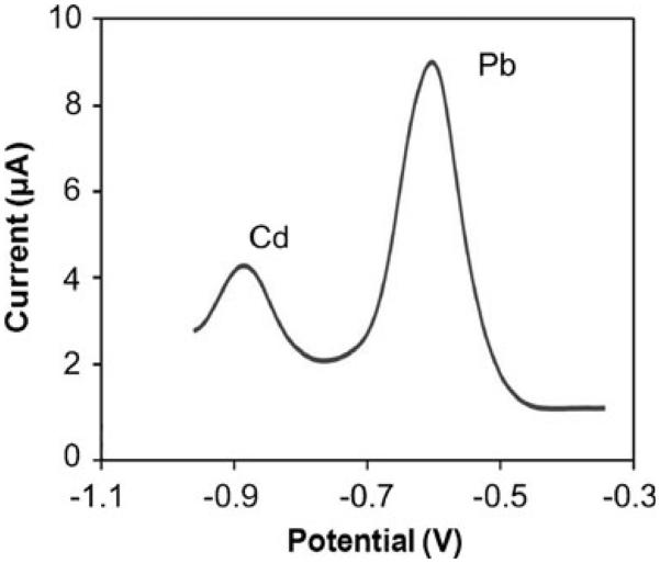 Fig. 8