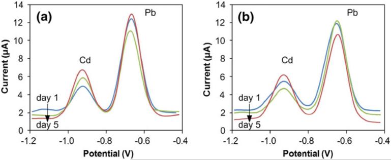 Fig. 9