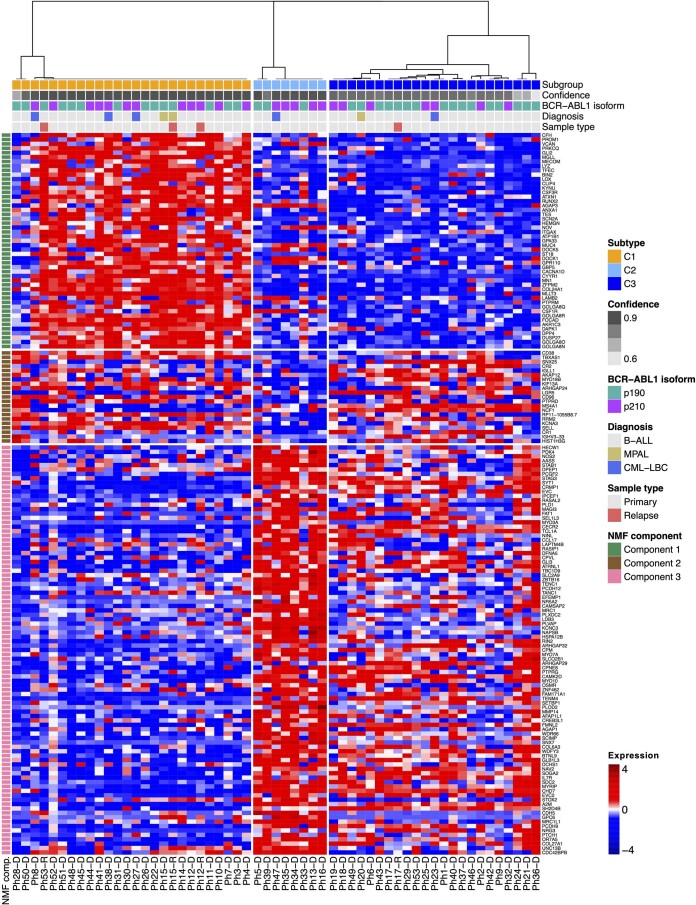 Extended Data Fig. 2