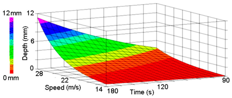 Figure 12