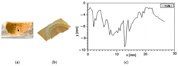 Figure 9