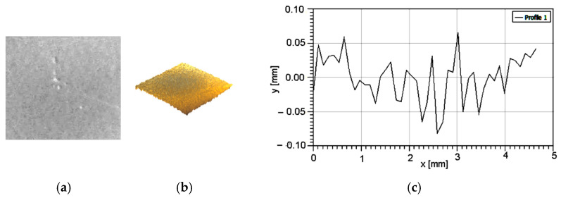 Figure 14