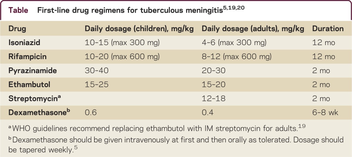 graphic file with name NEURCLINPRACT2013005496TT1.jpg