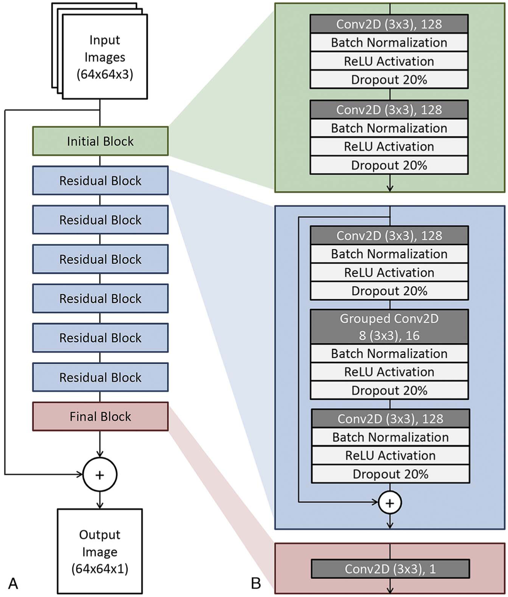 FIGURE 1.