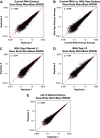 Figure 1—figure supplement 3.