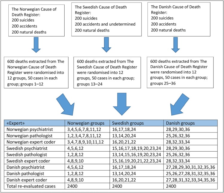 Figure 1