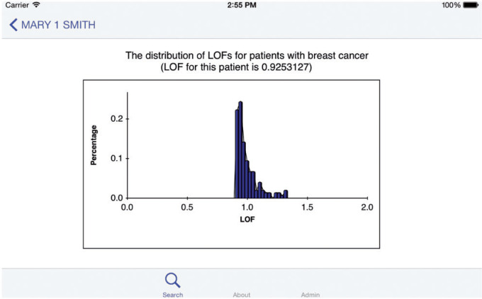 Figure 6: