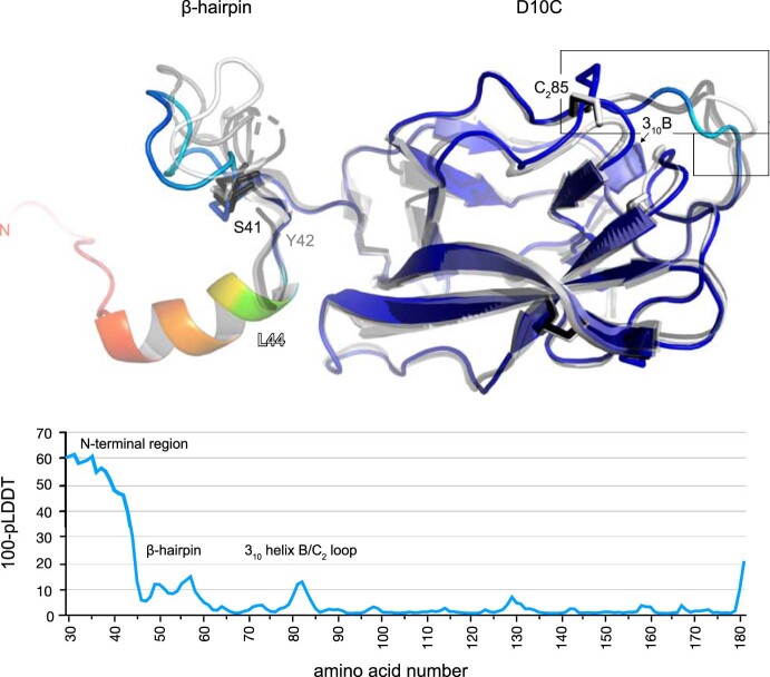 Extended Data Fig. 4