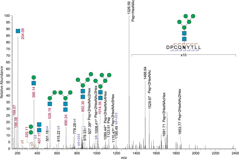 Extended Data Fig. 8