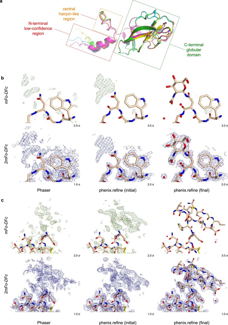 Extended Data Fig. 3