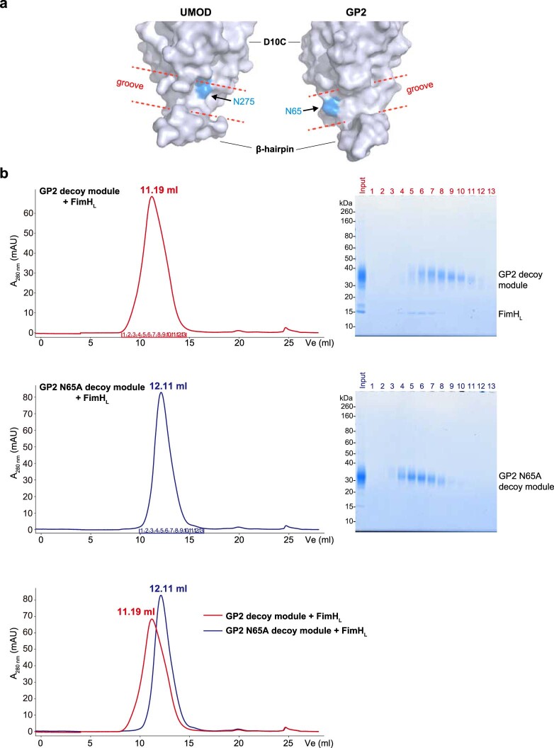 Extended Data Fig. 7