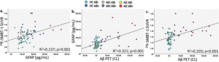 Fig. 1B