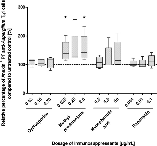 FIG 3