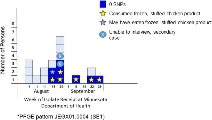 Figure 4.