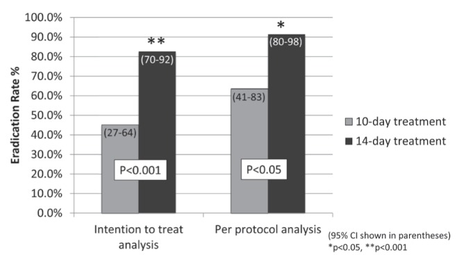 Figure 1)