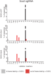 Figure 5—figure supplement 2.