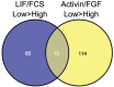 Figure 1—figure supplement 4.