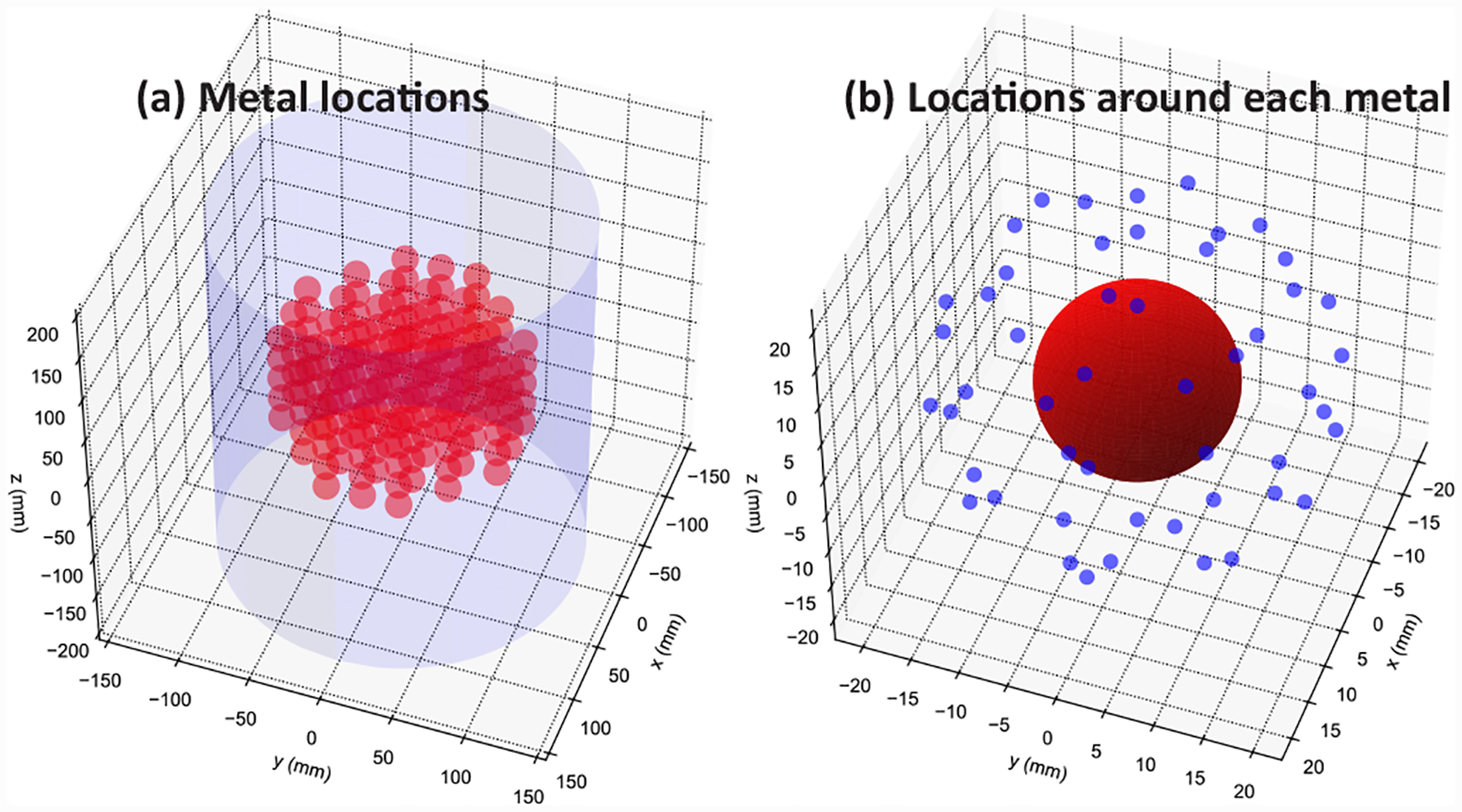 Fig. 2: