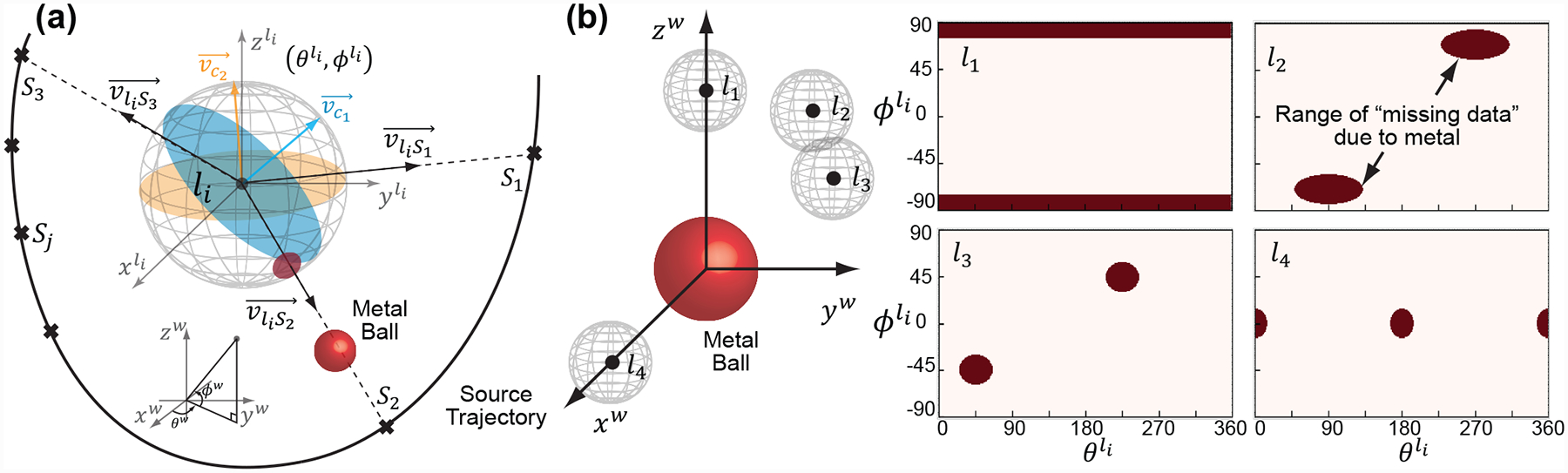 Fig. 1: