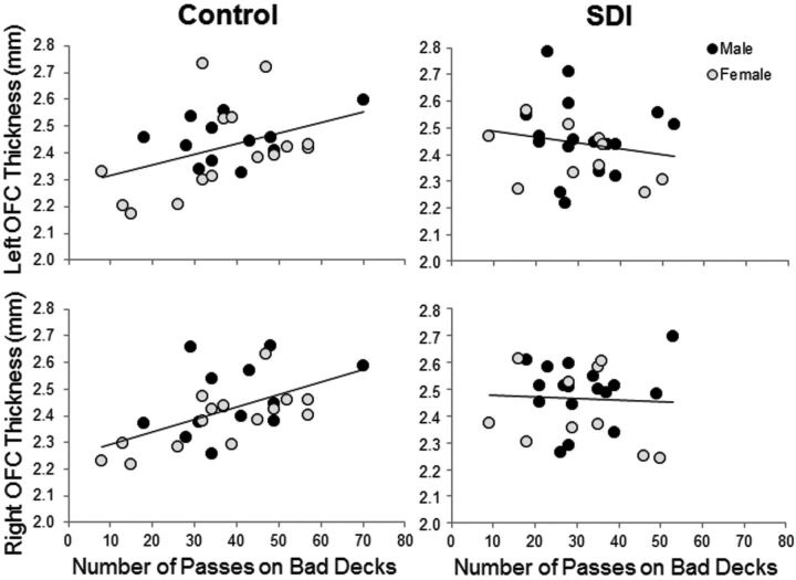 Fig 3.