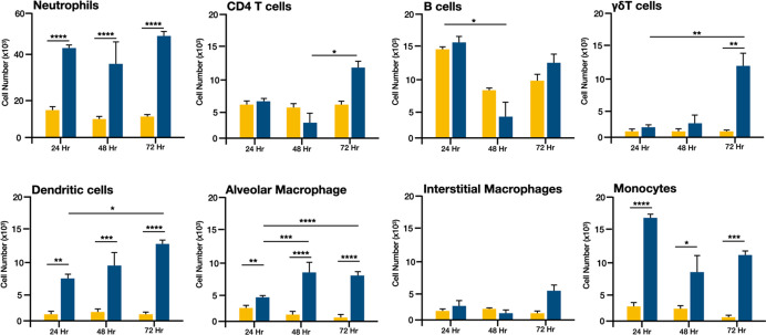 Figure 2—figure supplement 1.