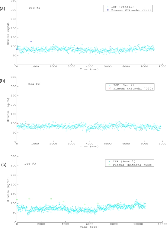 Figure 5.