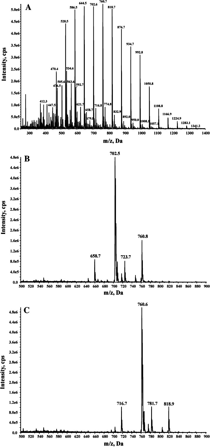 Fig. 2