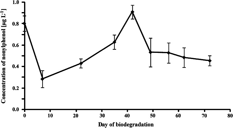 Fig. 6