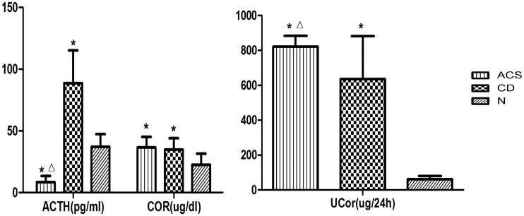 Figure 1.