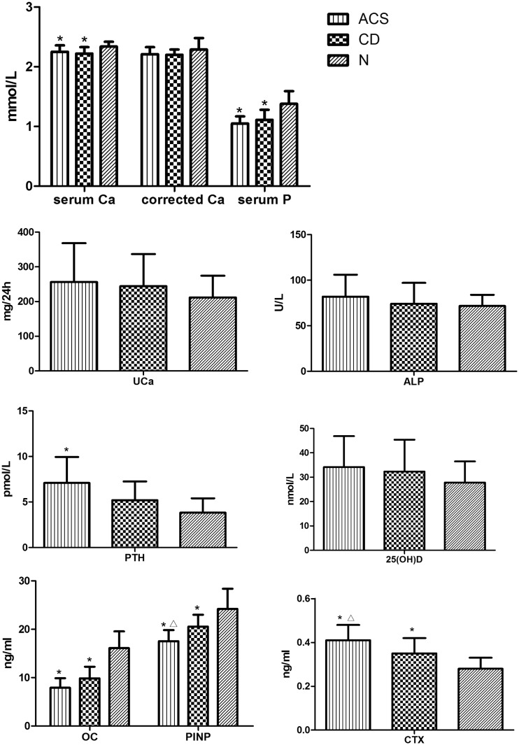 Figure 3.