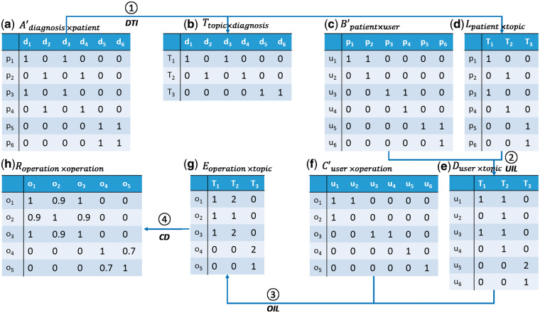 Figure 2. 