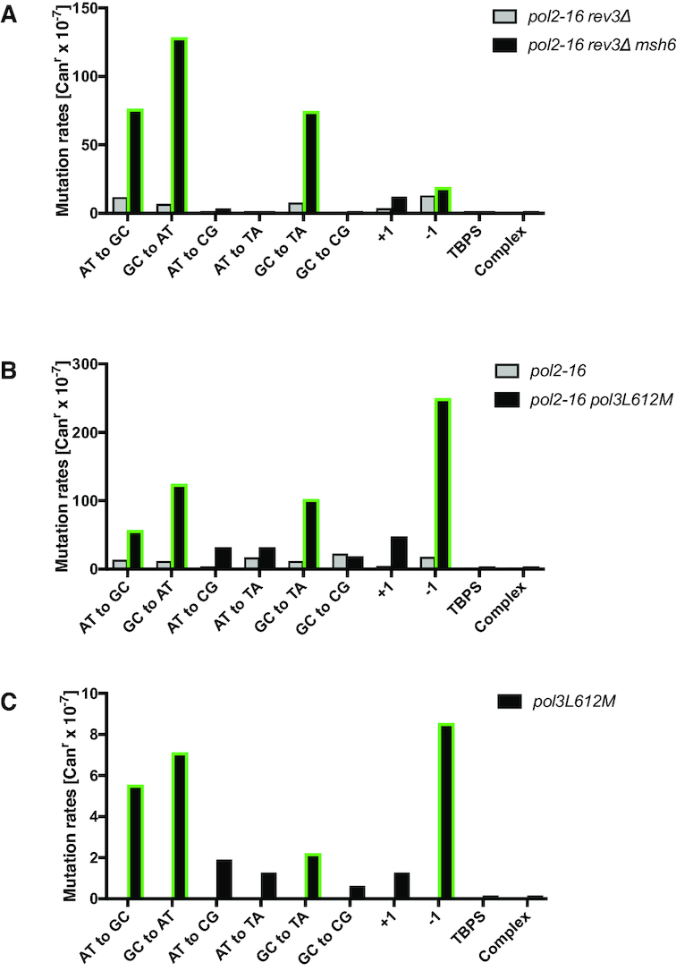 Figure 3.