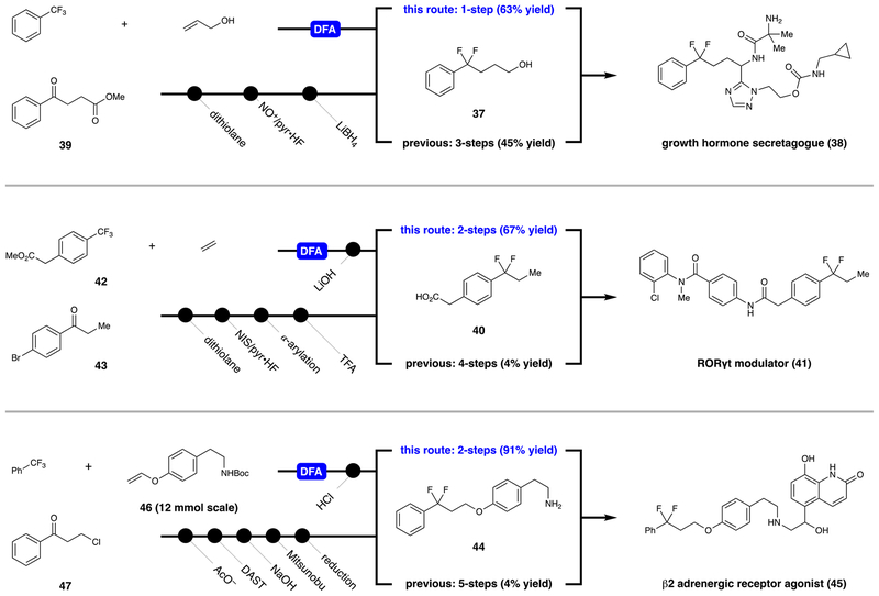 Scheme 2.