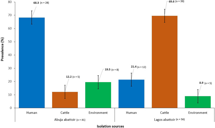 Figure 1