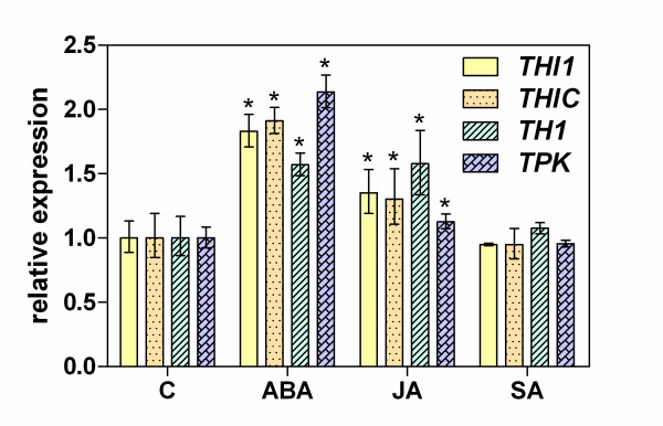 Figure 6