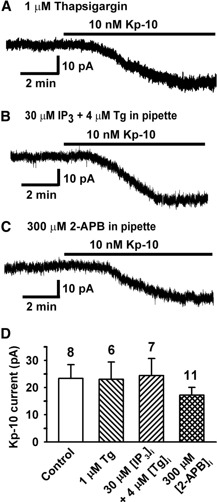 Figure 5.