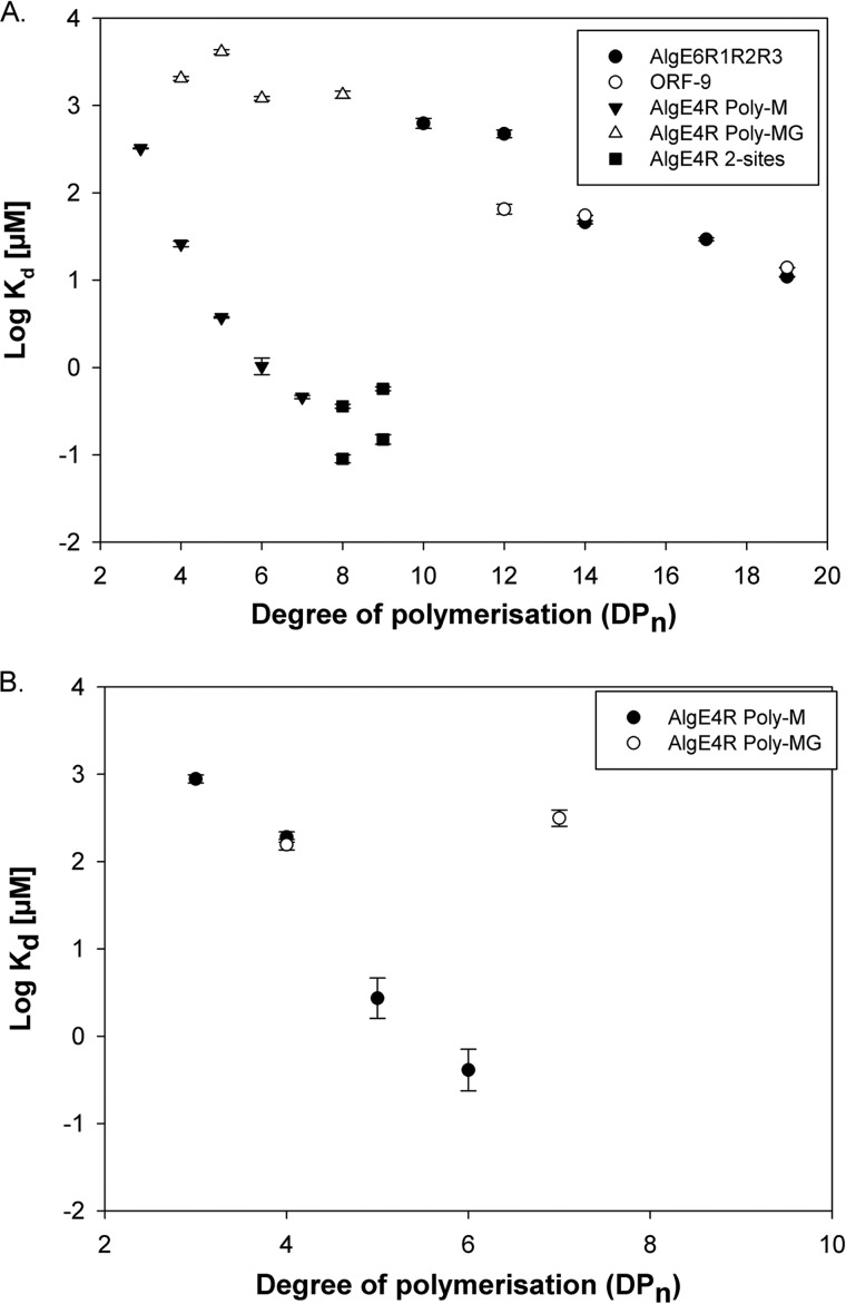 FIGURE 7.