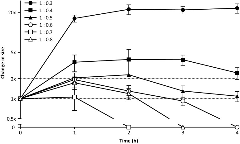 Fig. 3