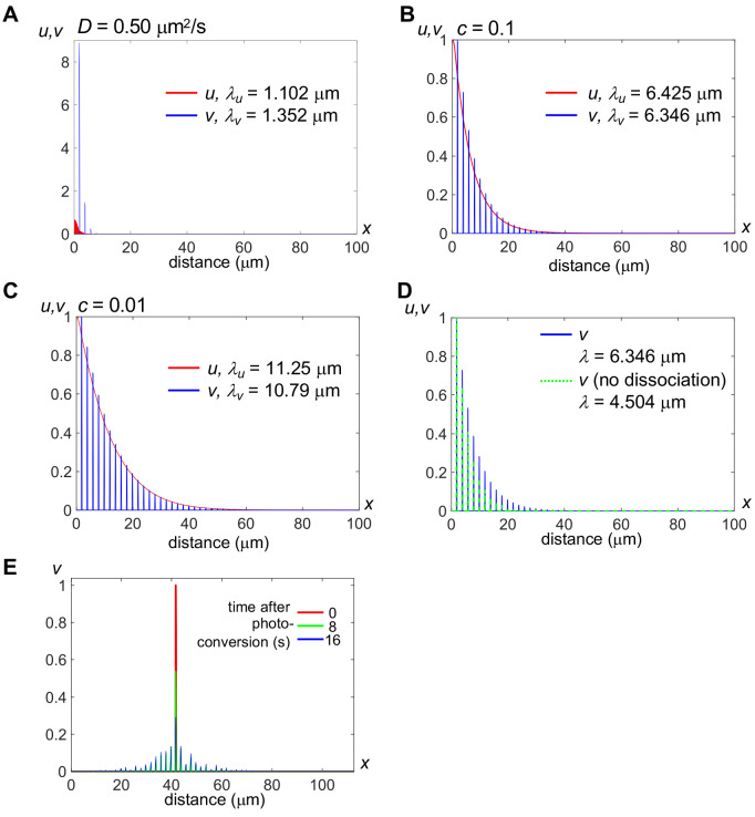 Figure 5—figure supplement 1.