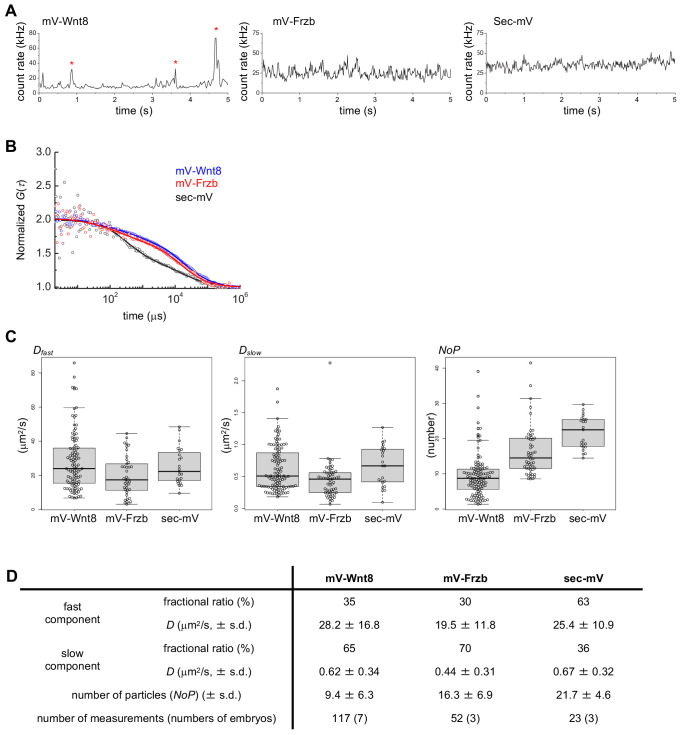 Figure 3—figure supplement 2.