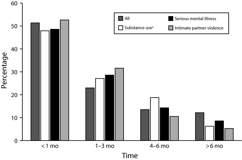 FIGURE 1—