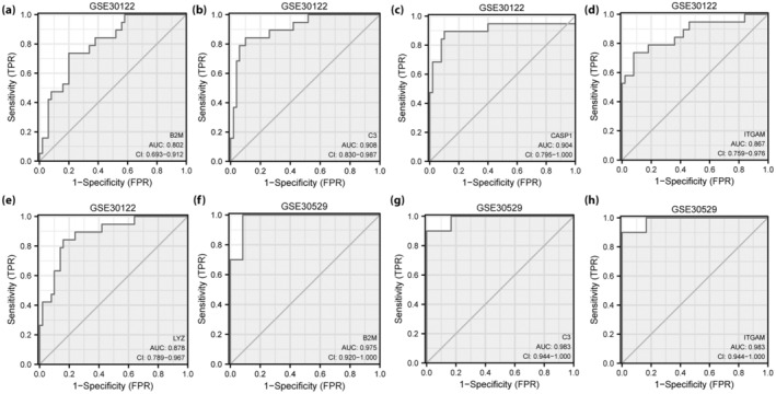 Figure 11