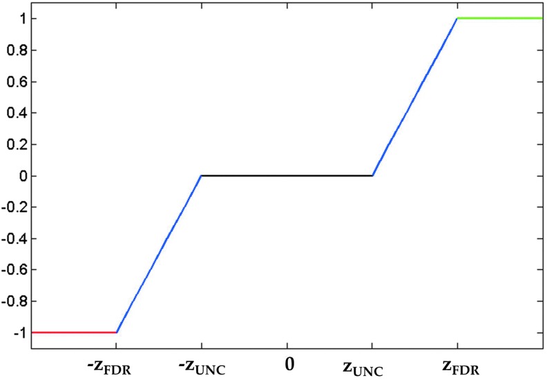 FIG. 2.