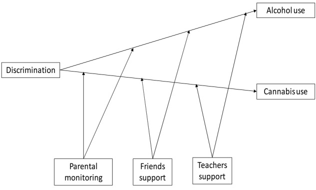 FIGURE 1