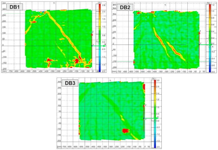 Figure 10