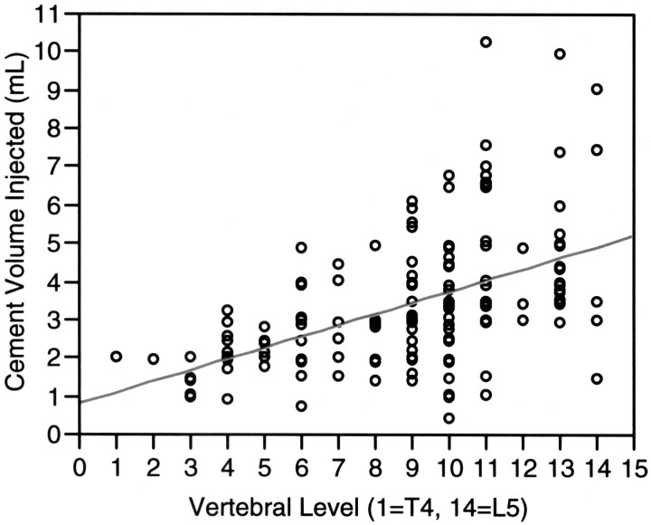 Fig 2.