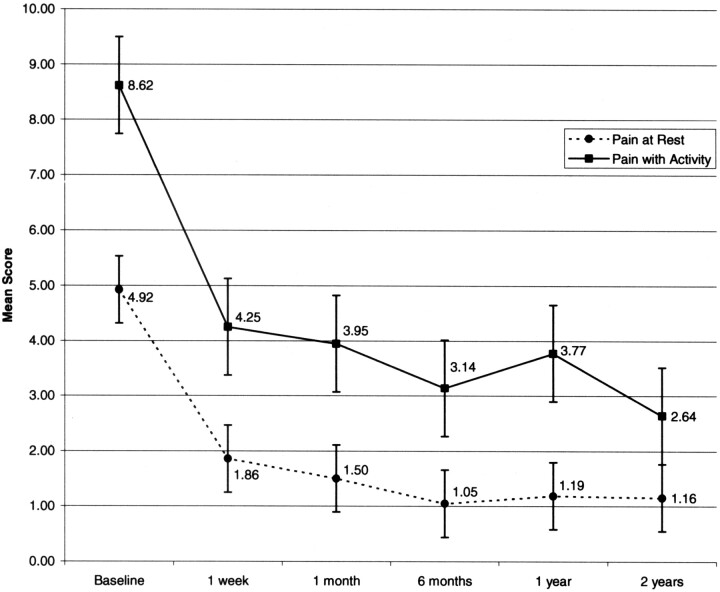 Fig 1.